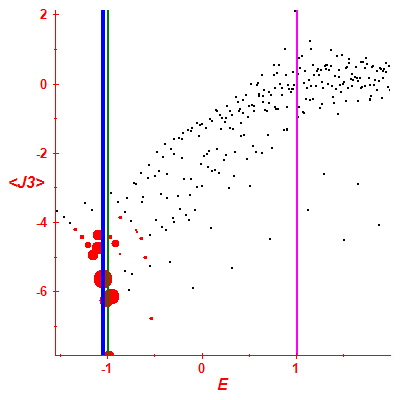 Peres lattice <J3>